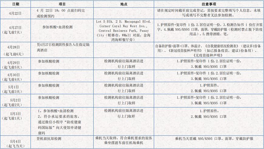 检测流程