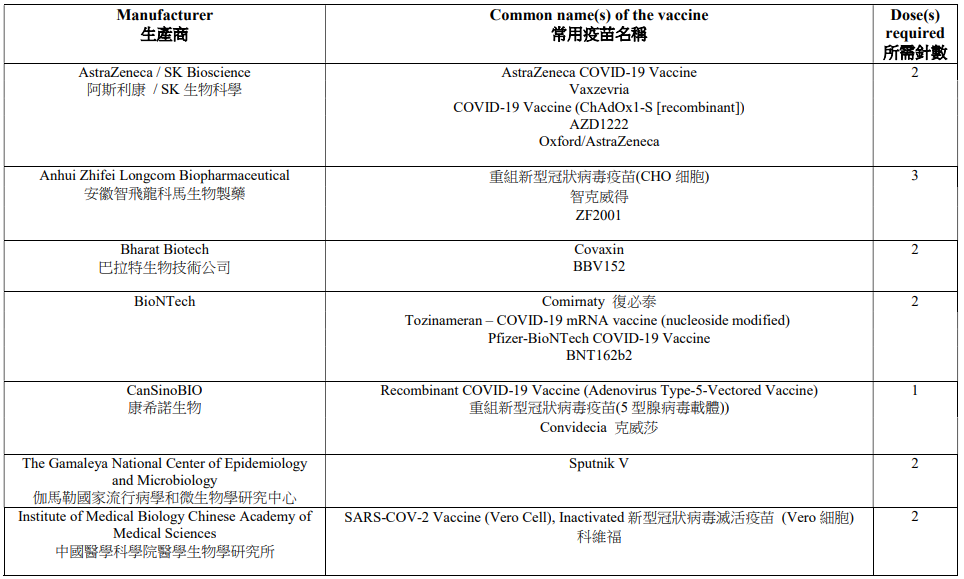香港认可疫苗