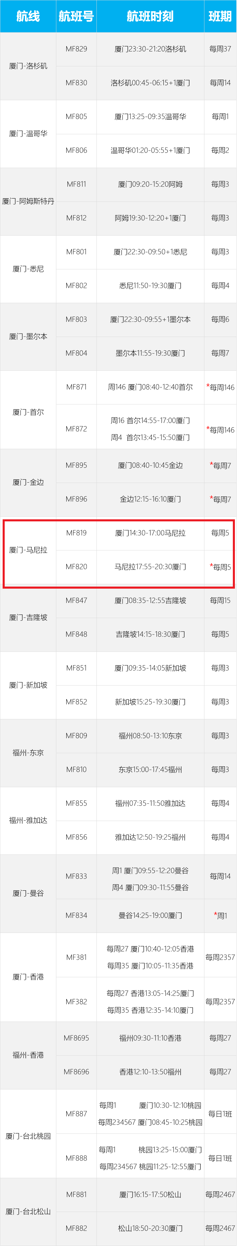 1.jpg厦航2022年9月国际及地区航班计划