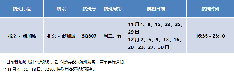 11月最新国际航班计划来了！